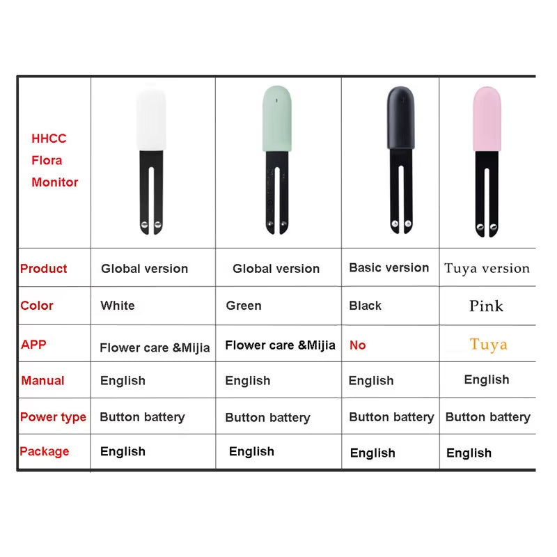 HHCC Smart Flower Flora Monitor Garden Care Plant Grass Soil Water Fertility Tester Sensor Gardening Detector for Xiaomi Mijia