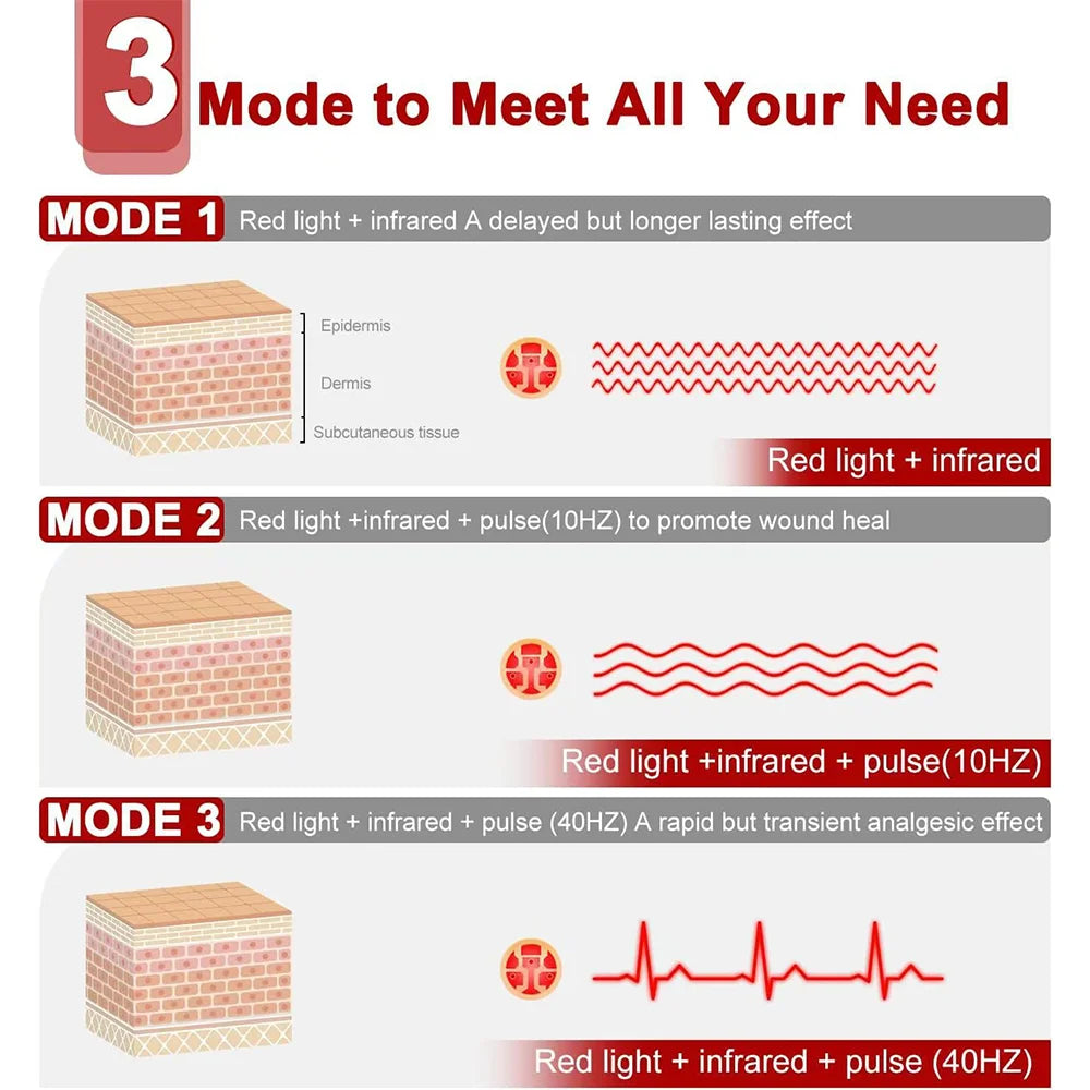 Red &Infrared LED Light Therapy Belt 850Nm 660Nm Back Pain Relief Wrap Burn Fat Wrap Slimming Machine Waist Heat Pad Full Body