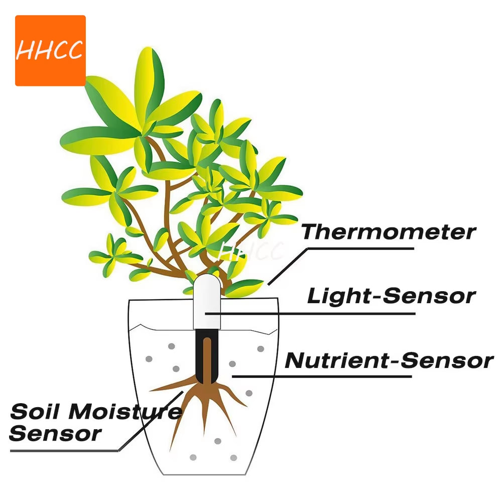 HHCC Smart Flower Flora Monitor Garden Care Plant Grass Soil Water Fertility Tester Sensor Gardening Detector for Xiaomi Mijia